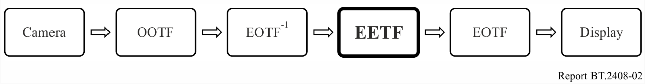 图2 信号链框图：EETF 的应用位置
